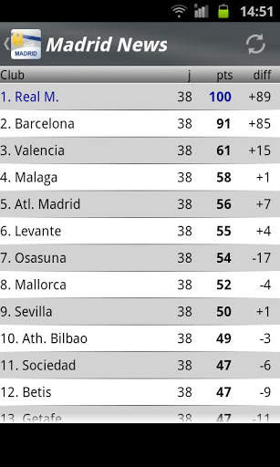 Madrid News screenshot 4