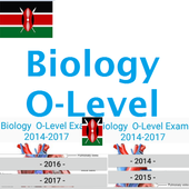 Kenya Biology O-Level Questions and Answers icon