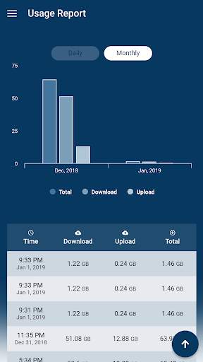 B S N L Broadband Data Usage C screenshot 4