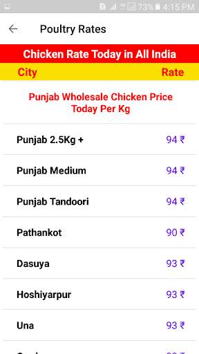 Poultry Rates - Today Egg and Broiler Chicken Rate screenshot 6
