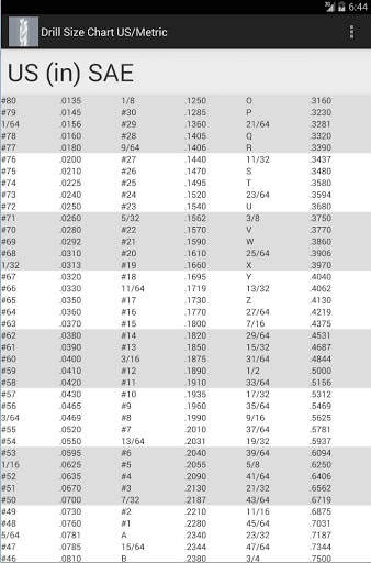 Drill Bit Size Chart US/Metric screenshot 1