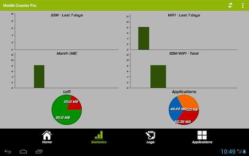 Mobile Counter | Data usage | Internet traffic screenshot 14