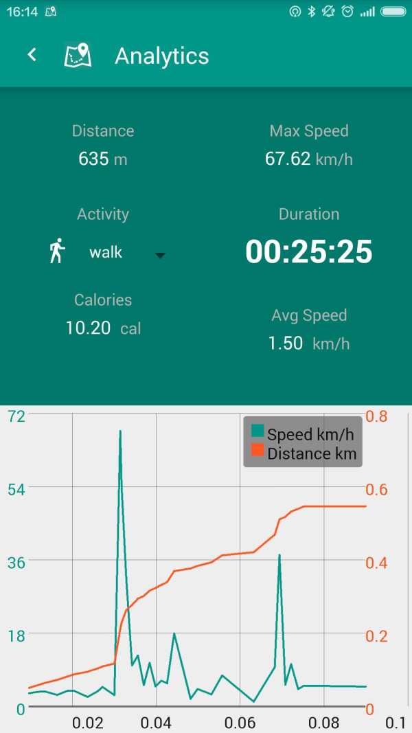 Pocket Maps App - Offline Maps 7 تصوير الشاشة