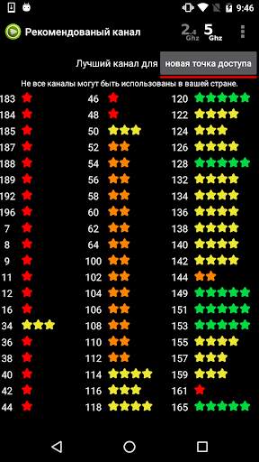 Вифи анализер - WiFi Analyzer скриншот 4