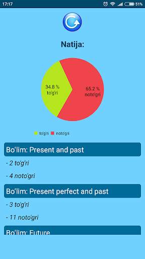 English Grammar for Uzbek Learners screenshot 7