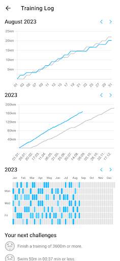 Swim Coach - Swimming Workouts screenshot 5