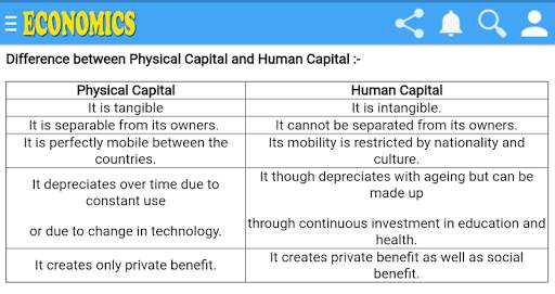 Economics Class 12th Notes Q & A screenshot 8