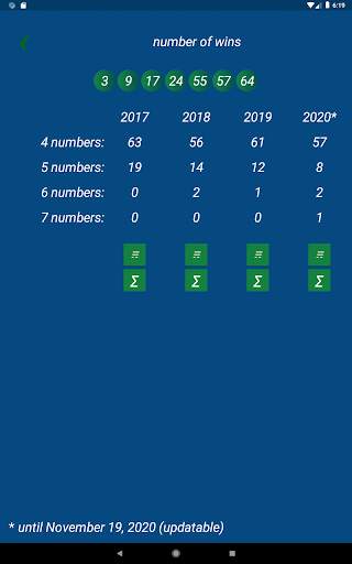 Keno FR combination statistics screenshot 15