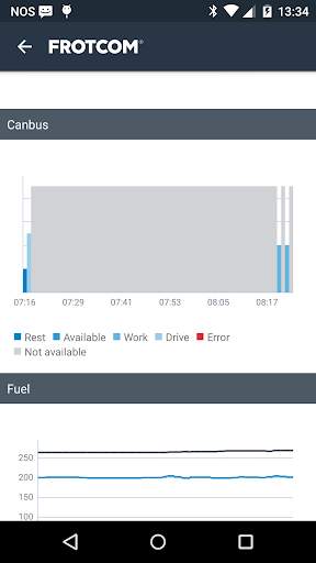 Frotcom for Smartphone screenshot 5