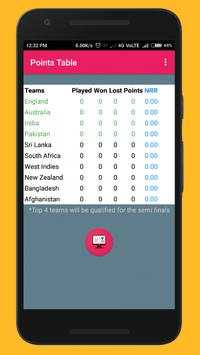 ICC World Cup 2019 -  Official App screenshot 6