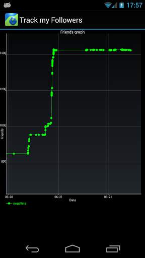 Track my Followers for Twitter screenshot 4