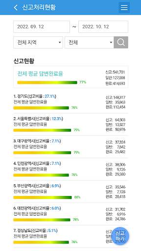 안전신문고(구 생활불편신고) screenshot 6