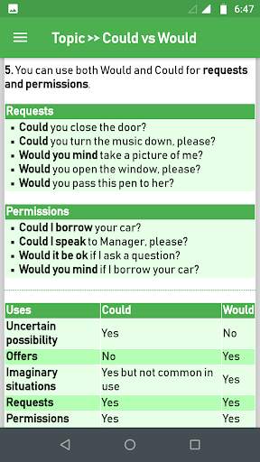 English Grammar Advanced screenshot 5