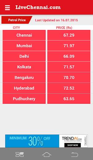 Live Chennai Gold rate / price screenshot 4