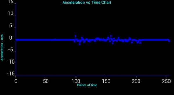 Vibration Analyzer screenshot 4