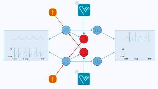 Neuronify screenshot 5