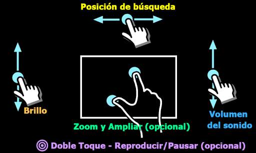 Reproductor MX screenshot 3