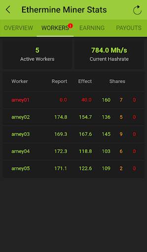 Ethermine Miner Stats screenshot 2