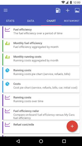 My Cars (Fuel logger  ) screenshot 4