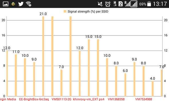 WiFi Scanner screenshot 7