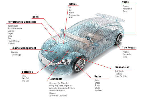 Best Wiring Diagram Car screenshot 3