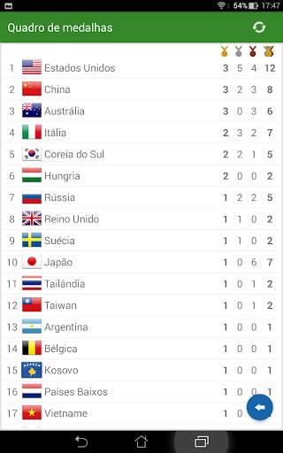 Calendário para Rio 2016 screenshot 5