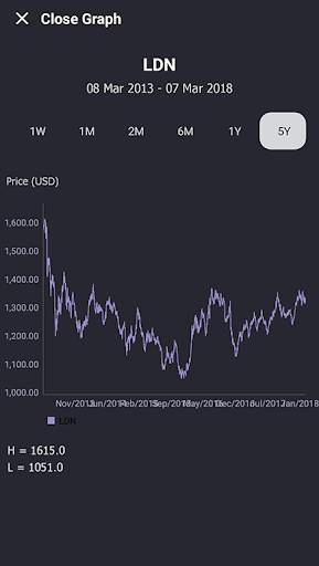 eTm Biz,eTm,Myanmar,Business screenshot 8