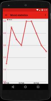 My Day(Diary) screenshot 5