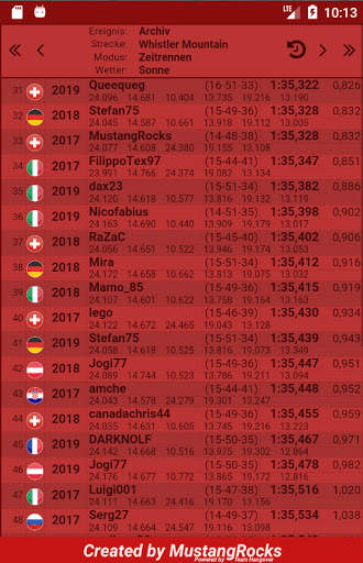 Ghost Copy 21 (GC:21) for Ski Challenge Mobile screenshot 2