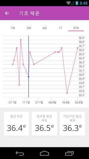 Ovu - Period Tracker 무료 screenshot 6