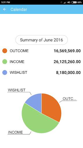 ReeLine: Daily Finance screenshot 3