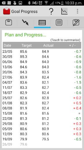 Weight Tracker "Weigh My Diet" screenshot 7