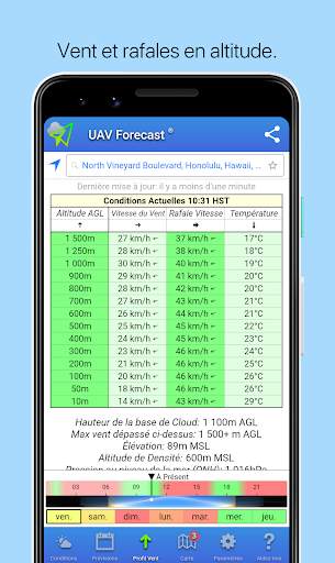 UAV Forecast pour Drones screenshot 3