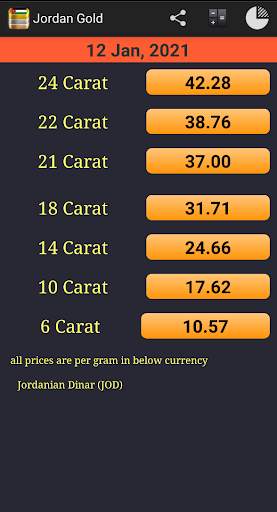 Daily Gold Price in Jordan screenshot 1