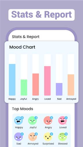 Mood Tracker and Daily Journal screenshot 3