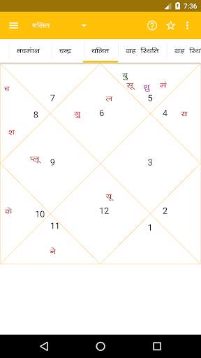 एस्ट्रोसेज कुंडली: राशिफल स्क्रीनशॉट 11
