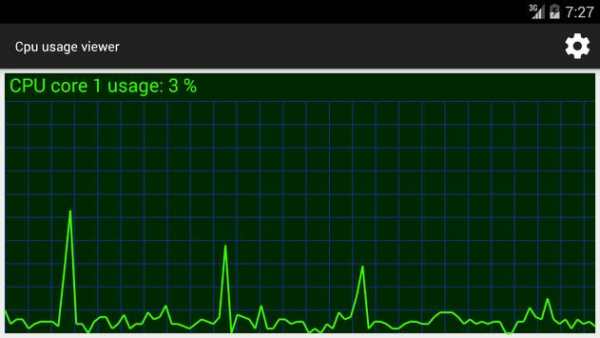 CPU usage viewer screenshot 2