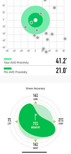MyTaylorMadeOnCourse screenshot 7