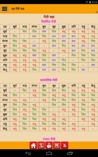 Astrology & Horoscope screenshot 13