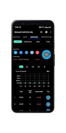 Network Cell Info Lite & Wifi screenshot 5