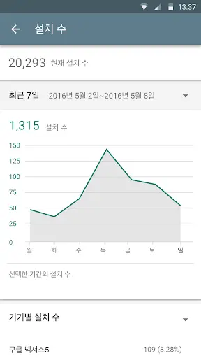 Google Play Console screenshot 2