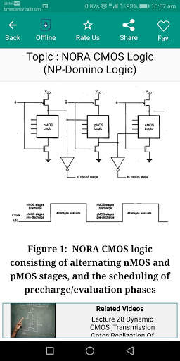 Basics of VLSI Design screenshot 8