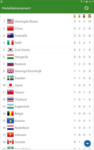 Programma voor Rio 2016 screenshot 9