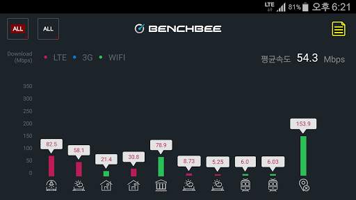 BenchBee SpeedTest screenshot 7