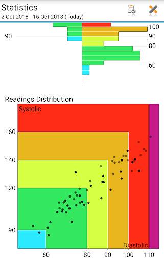 Blood Pressure Log - MyDiary screenshot 6
