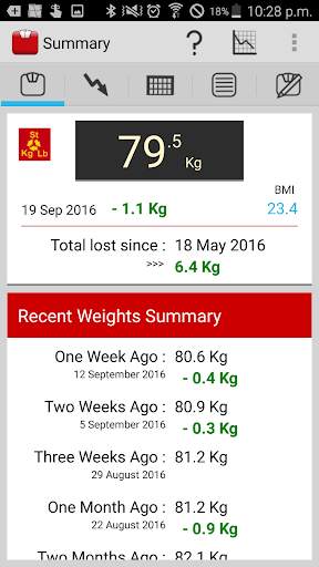 Weight Tracker "Weigh My Diet" screenshot 1