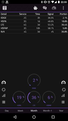 2G 3G 4G LTE Network Monitor screenshot 4