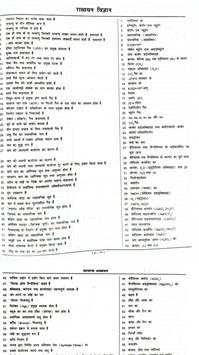 Speedy General Knowledge For RRB RRC NTPC Railway скриншот 5