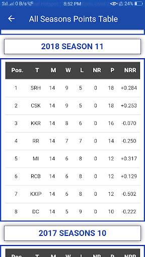 I,P,L 2020 Points Table App screenshot 5