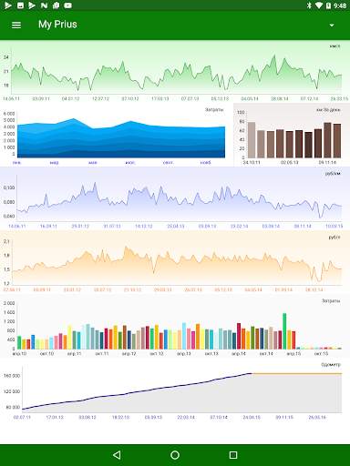 MyFuelLog2 скриншот 19